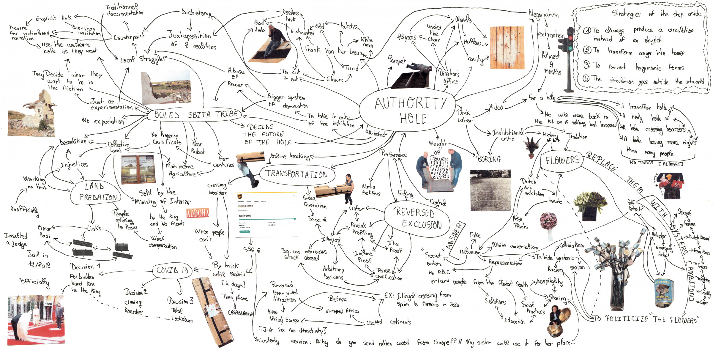 mindmap-de-ateliers
